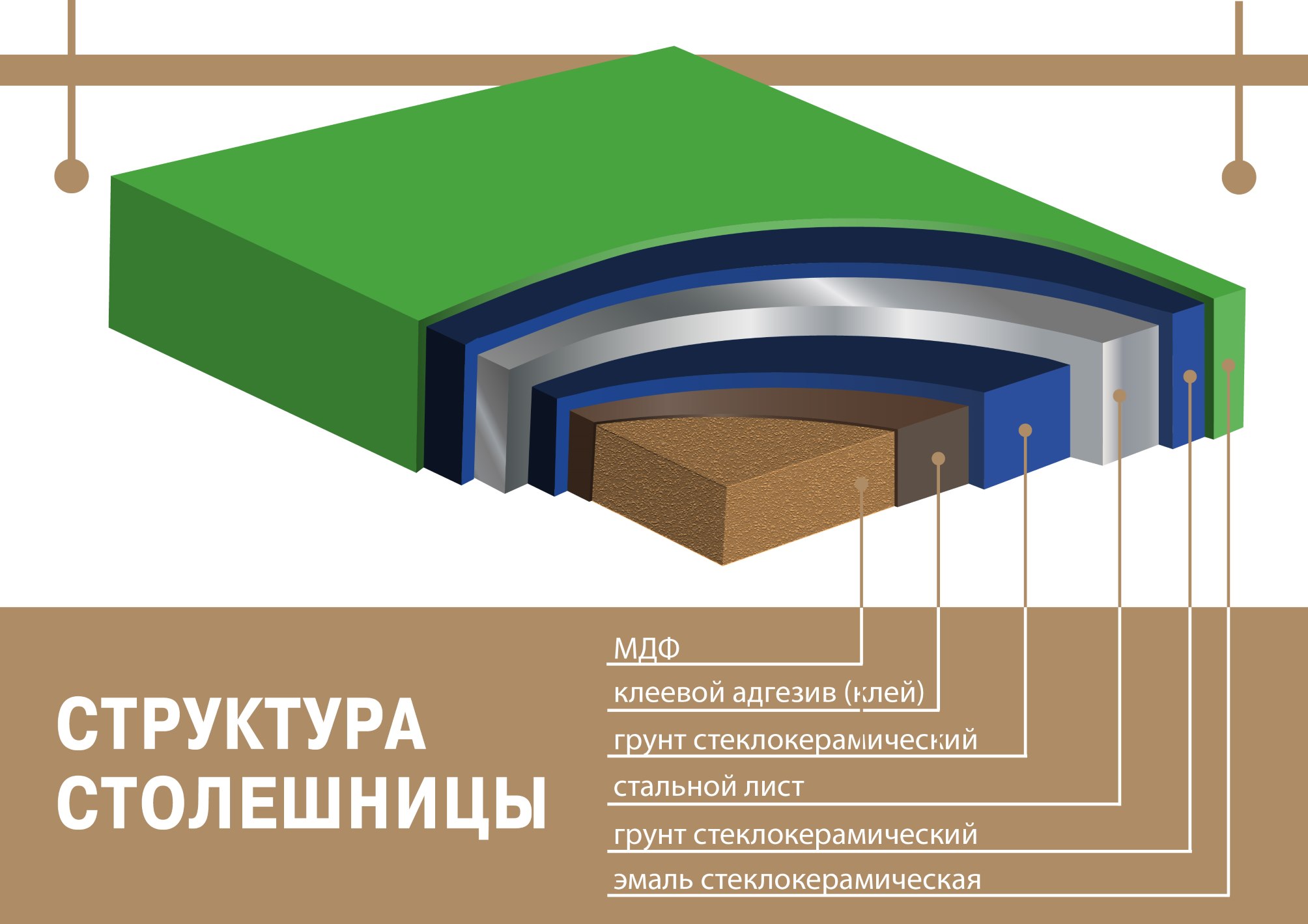 МДФ структура